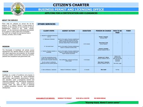 Business Permits and RPT Payments .